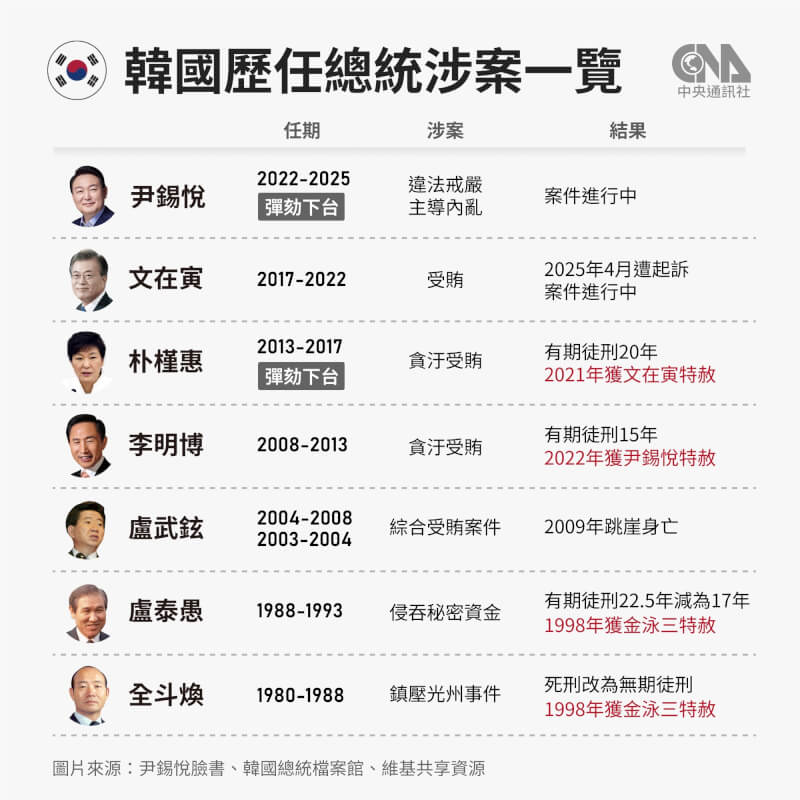 (中央社製圖)