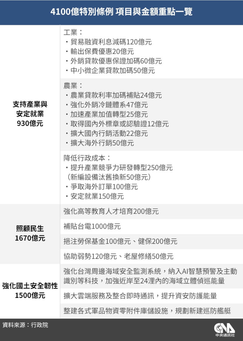 (中央社製圖)