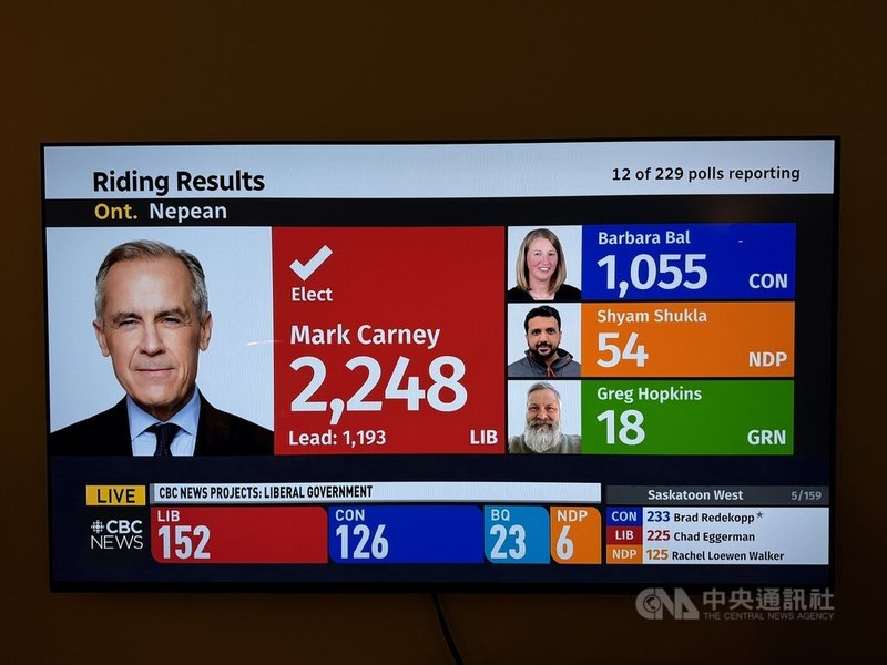 加拿大自由黨總理卡尼在本屆聯邦大選中首度參選國會議員,在安大略省Nepean選區高票當選。自由黨政府也可望繼續執政。中央社記者胡玉立多倫多攝 114年4月29日