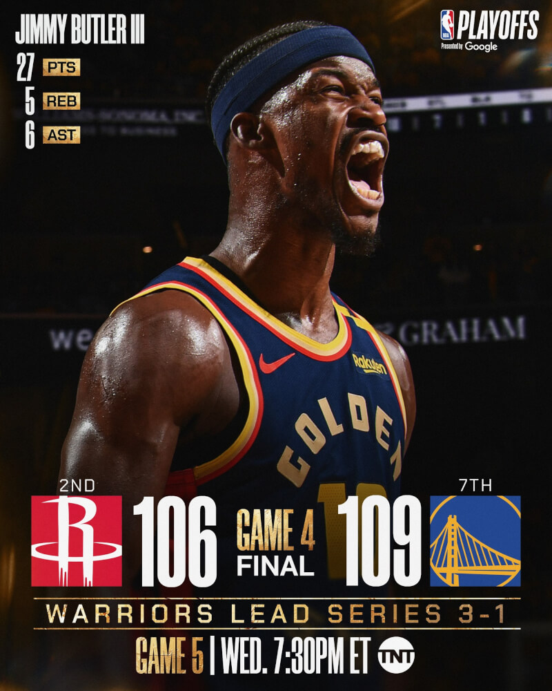 美國職籃NBA金州勇士29日以109比106擊敗休士頓火箭,當家球星巴特勒(圖)帶傷砍下全隊最高27分。(圖取自x.com/NBA)