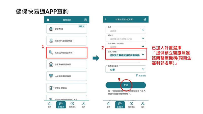 健保署統計,目前全國計有285家醫療機構提供預立醫療照護諮商服務,民眾可至健保署全球資訊網或由健保快易通APP查詢。(健保署提供) 中央社記者曾以寧傳真 114年4月30日