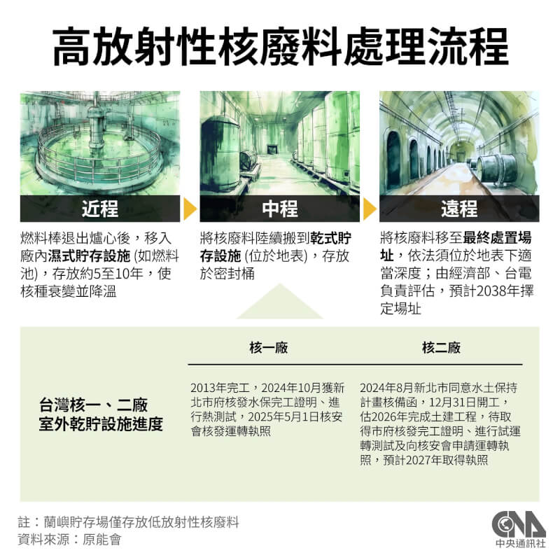 (中央社製圖)