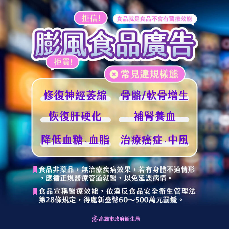 高雄市衛生局統計,2024年共開罰192件違規食品廣告,裁罰總額達3042萬元違規廣告中有6件,因皆為食品卻使用「治療癌症、控制血脂、補腎養血」等詞語宣稱有療效,共罰820萬元。(高雄市衛生局提供)中央社記者林巧璉傳真 114年5月2日