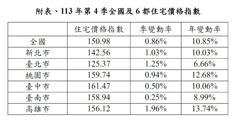 (內政部提供)