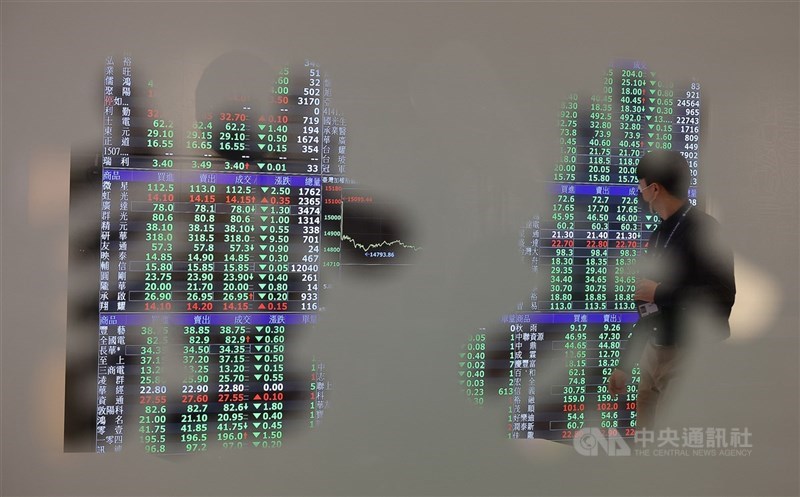證券業前3月稅前淨利為新台幣166.46億元、年減達42.28%,自營、經紀與承銷3大業務全面走跌。(中央社檔案照片)