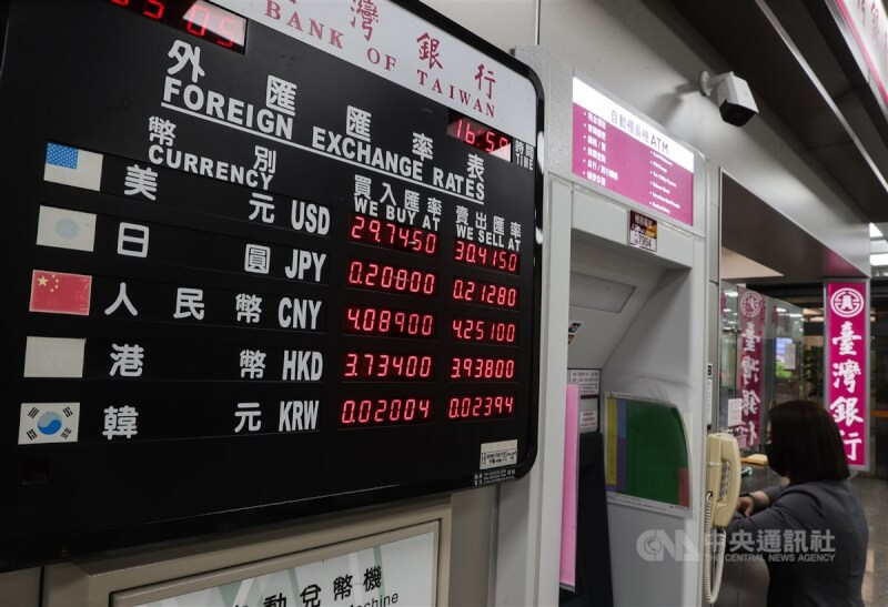 台北外匯市場新台幣兌美元5日收盤收30.145元,飆升9.19角,成交金額33.87億美元。圖為台北松山機場台灣銀行外匯匯率表。中央社記者謝佳璋攝 114年5月5日