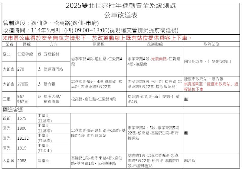 因應8日「2025雙北世界壯年運動會」全系統測試,逸仙路及松高路8日上午9時到下午1時交通管制,並有8條路線公車配合改道,取消停靠聯合報等4站。(圖取自台北市政府交通局網頁dot.gov.taipei)