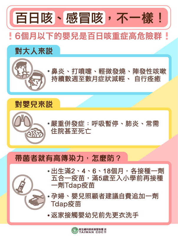 疾管署公布上週新增百日咳本土確定病例,其中一例為台東縣2025年首例,為一名出生未滿月女嬰。台東縣衛生局7日提醒,百日咳初期症狀與感冒類似,民眾可能因忽略症狀延遲就醫,務必多加留意。(台東縣衛生局提供)中央社記者李先鳳傳真 114年5月7日