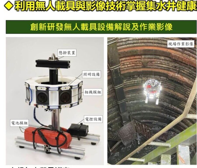 農業部農村發展及水土保持署7日表示,目前導入創新研發的無人載具拍攝井內情況,克服傳統人工作業的安全挑戰。(水保署提供)中央社記者汪淑芬傳真 114年5月7日