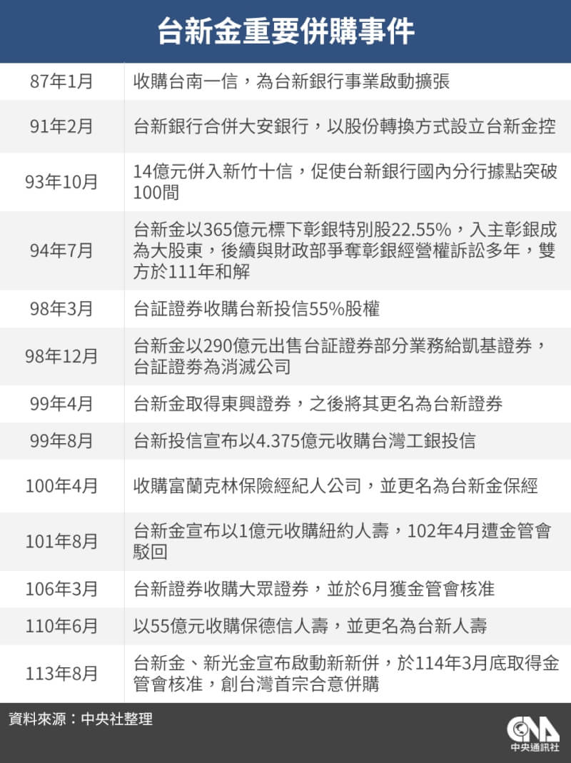 (中央社製圖)