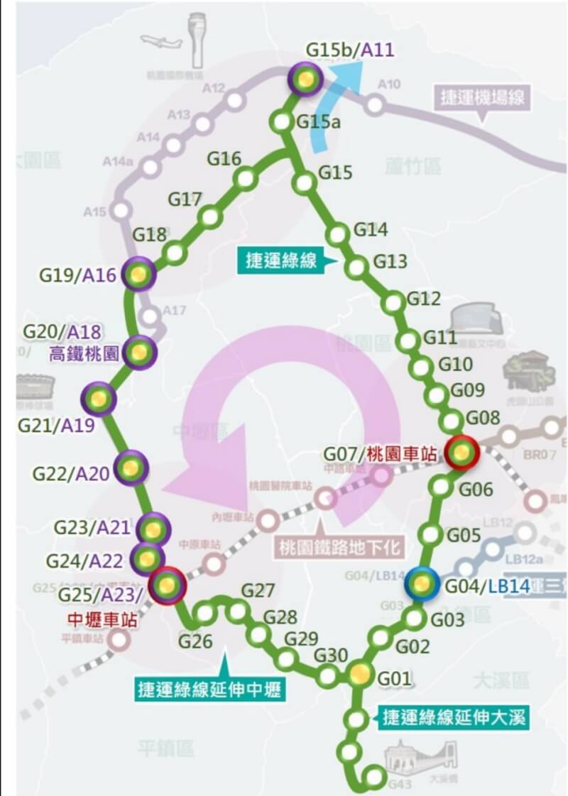 桃園捷運綠線計畫。(桃園市政府捷運工程局提供)