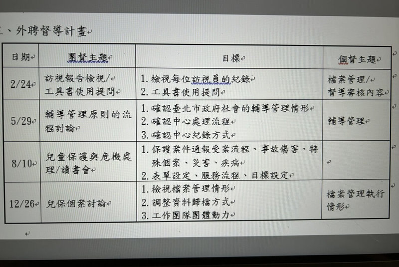各界矚目剴剴案,有媒體指控,民進黨批評北市府未盡訪視之責,未能及時挽救所致,但訪視業務的外聘督導是民進黨立委林月琴,疑為失職。林月琴今天表示,外聘督導是根據機構需求被動協助,不涉機構營運與管理,「請不要以政治話術消費一條已逝的生命」,她並提供歷次機構提出之需求與議題(圖)加以佐證。(林月琴辦公室提供)