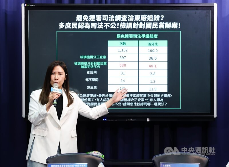 國民黨8日在中央黨部媒體中心舉行「最新民調發布!司法迫害民眾有感!檢調及中選會涉嫌『組織犯罪』」 記者會,由黨籍台北市議員柳采葳(圖)說明相關民調結果。中央社記者謝佳璋攝 114年5月8日