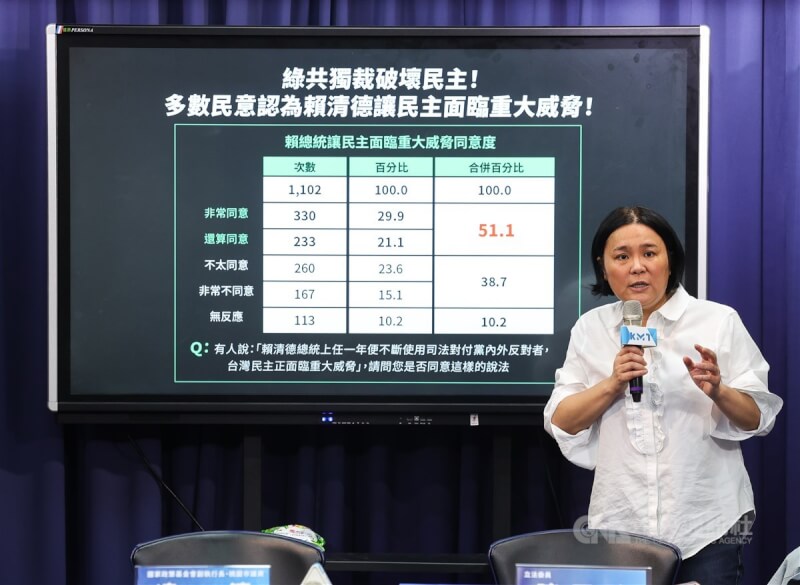 國民黨8日在中央黨部媒體中心舉行「最新民調發布!司法迫害民眾有感!檢調及中選會涉嫌『組織犯罪』」 記者會,黨籍立委陳玉珍(圖)出席說明。中央社記者謝佳璋攝 114年5月8日