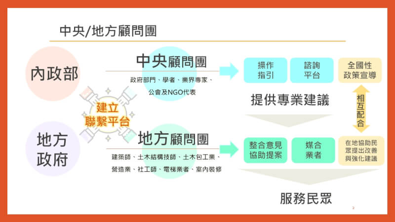 (內政部提供)