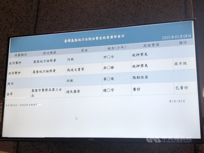 基隆地檢署偵辦罷免提議人名冊涉偽造文書案,7日再度約談國民黨基隆市黨部主委吳國勝,經檢察官複訊後,8日凌晨向法院聲押吳國勝,基隆地方法院8日晚間9時許,裁定吳國勝收押禁見。中央社記者王朝鈺攝 114年5月8日