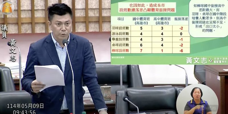 民進黨高雄市議員黃文志(圖)9日在質詢時說,高雄體育資源、培訓不足,近半運動員只能北漂;高雄市長陳其邁說,運動員因制度問題外流是非常遺憾的事,市府將全面檢討改善。(黃文志提供)中央社記者林巧璉傳真 114年5月9日