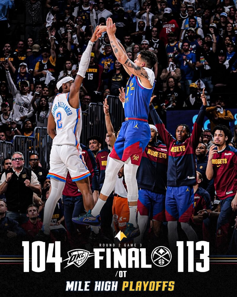 美國職籃NBA丹佛金塊以113比104擊敗雷霆,系列賽取得2比1領先。(圖取自x.com/nuggets)