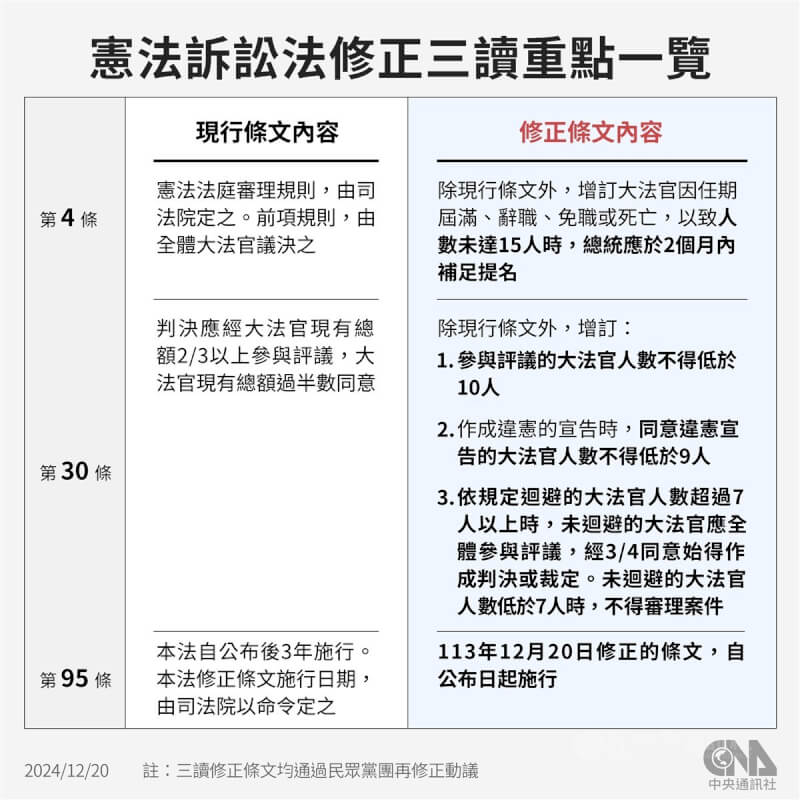 (中央社製圖)
