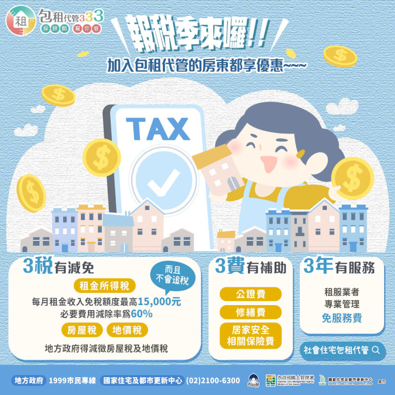 內政部國土署說,房東若將房屋委由政府合作社會住宅包租代管業者進行包租或媒合管理,不僅可免除繁瑣的租賃事務與空屋風險,每屋每月享有最高1萬5000元所得免稅額度,超過部分可再扣除60%必要費用。(國土署提供)中央社記者高華謙傳真 114年5月13日