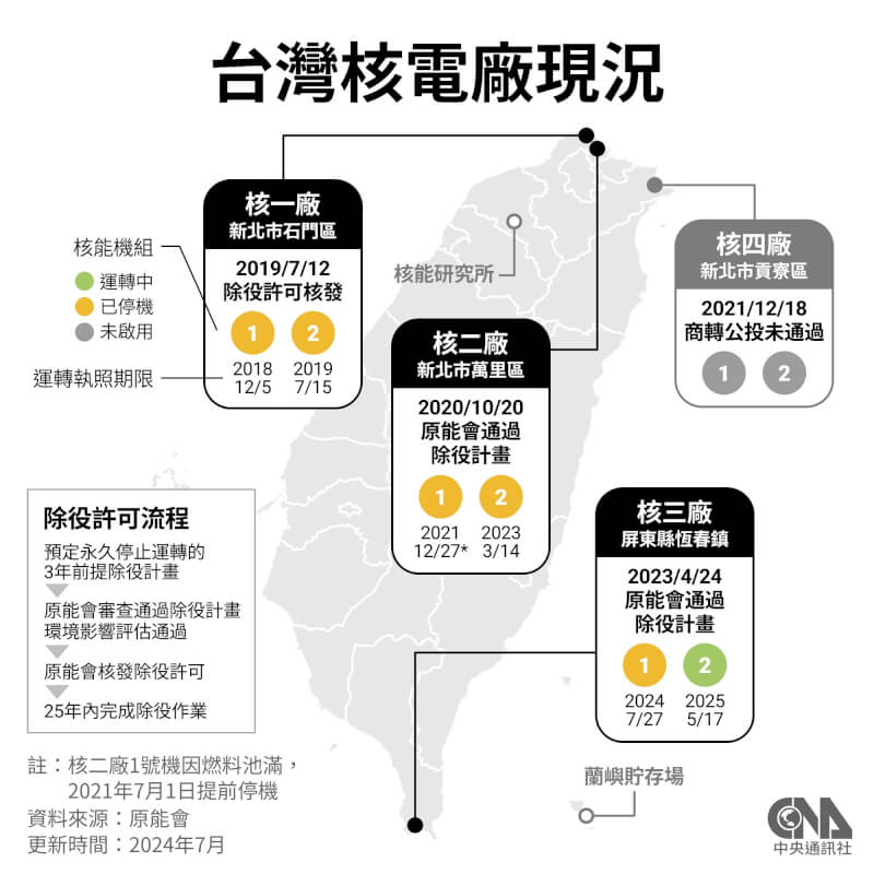 (中央社製圖)