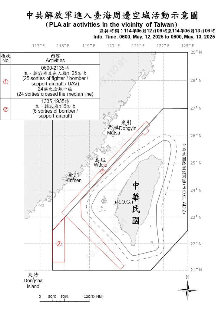 12日上午6時至13日上午6時,國防部偵獲共機31架次,其中30架次逾越海峽中線。(圖取自國防部網頁mnd.gov.tw)
