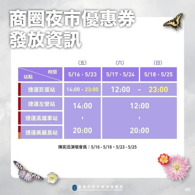 歌手陳奕迅將再登高雄巨蛋開唱,高雄市政府延續推出面額50元「商圈夜市優惠券」,擴大演唱會商機,可用於高雄多處商圈夜市和精選店家。(高雄市經發局提供)中央社記者林巧璉傳真 114年5月14日