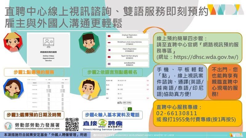 勞動部勞動力發展署14日指出,直聘中心官網已建置「網路視訊預約服務平台」,將以視訊方式免費提供直聘雇主申辦諮詢及雙語通譯服務。(勞動部勞動力發展署提供)中央社記者吳欣紜傳真 114年5月14日