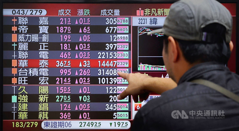 台北股市14日開高走高,收盤漲452.73點,為21782.87點,漲幅2.12%,成交金額新台幣4093.33億元。中央社記者王飛華攝 114年5月14日