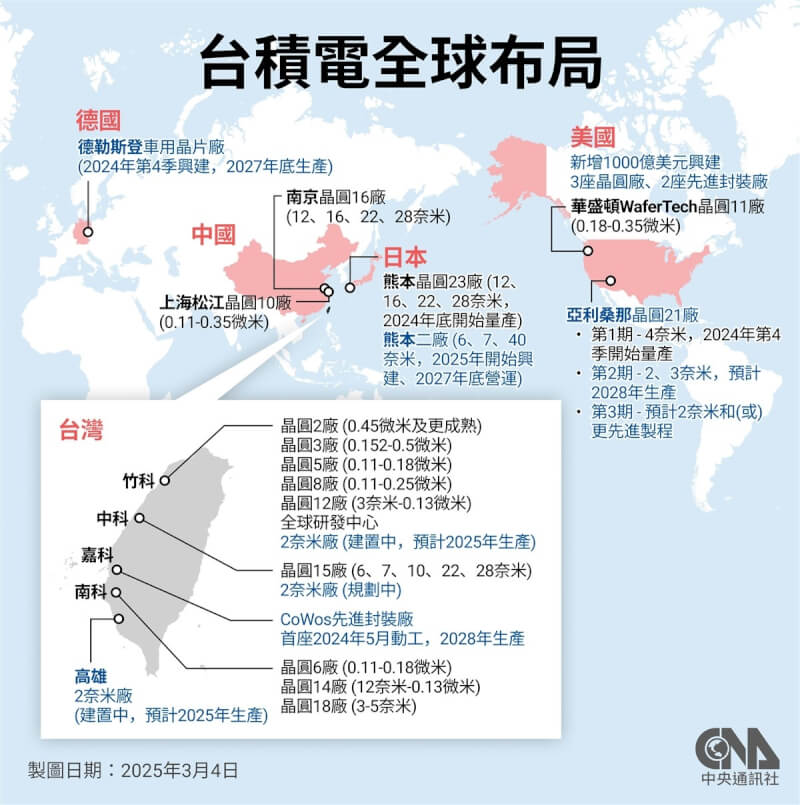 台積電全球布局。(中央社製圖)