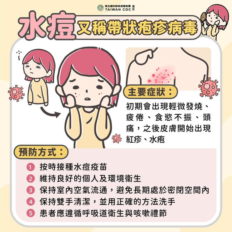 高雄某高中發生水痘群聚事件,截至14日下午4時共有8名學生確診為水痘,全案將持續監控至6月23日。(高雄市衛生局提供)中央社記者林巧璉傳真 114年5月15日