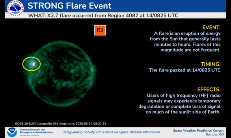 美國國家海洋暨大氣總署(NOAA)太空氣象預報中心於14日偵測到X2.7級強烈太陽閃焰。(圖取自NOAA/SWPC網頁swpc.noaa.gov)