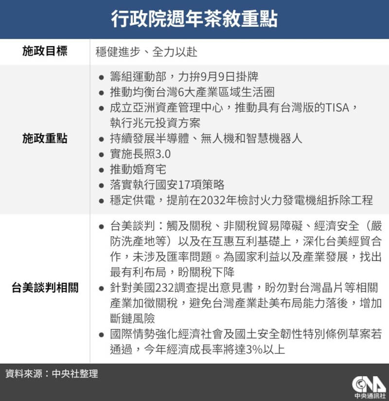 (中央社製圖)