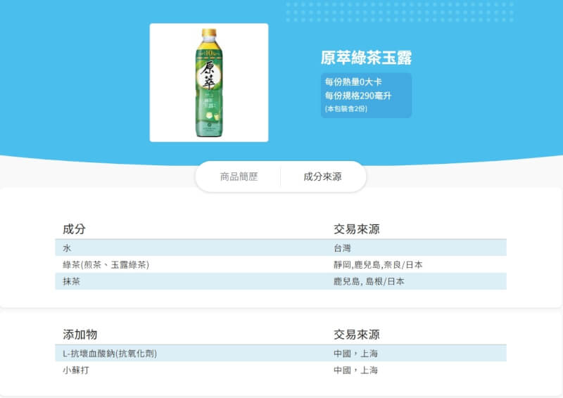 太古可口可樂旗下「原萃綠茶玉露」遭指出網站標示茶葉交易來源為「中國上海」，太古表示為資訊誤植。（圖取自全家「食在購安心」網頁foodsafety.family.com.tw）