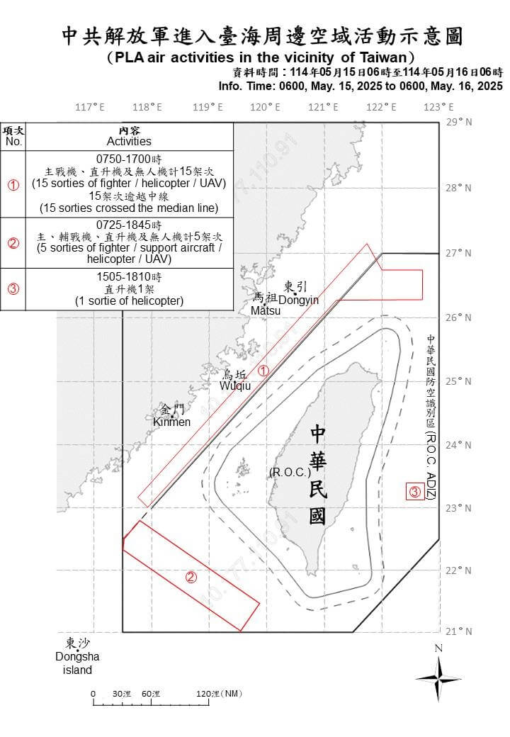 15日上午6時至16日上午6時，國防部偵獲共機21架次逾越海峽中線，及共艦6艘、公務船1艘在台海周邊活動。（圖取自國防部網頁mnd.gov.tw）