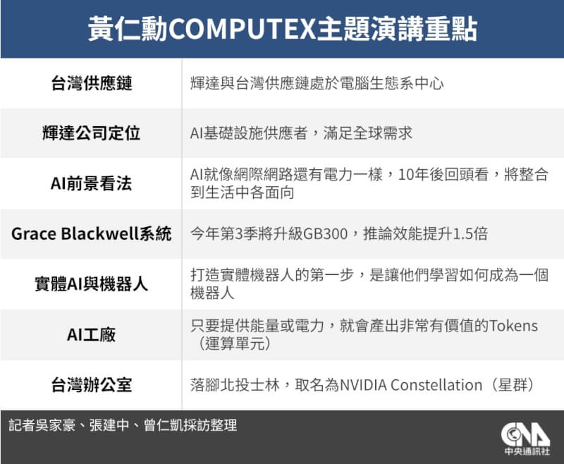 (中央社製圖)