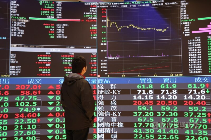 台股19日收盤下跌319.86點。(中央社檔案照片)