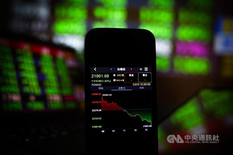 中央銀行今天公布今年第1季國際收支,受到外資減持台股影響,非居民證券投資淨減少195.1億美元。(中央社檔案照片)