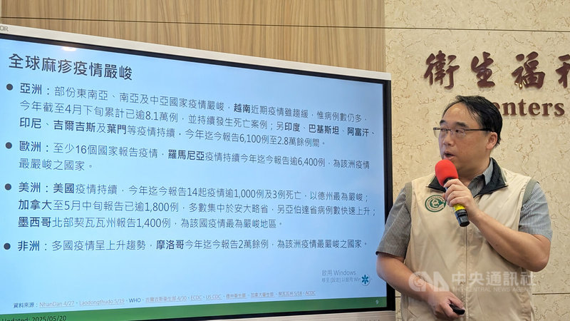 衛福部疾管署疫情中心主任郭宏偉（圖）20日表示，上週新增2例越南境外移入麻疹個案，今年本土、境外移入個案雙創6年新高，且國際疫情嚴峻，提醒民眾注意。中央社記者曾以寧攝  114年5月20日
