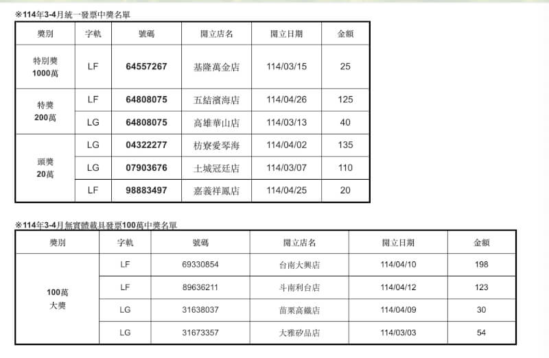 (全家提供)