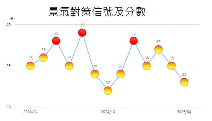 (圖取自國家發展委員會網頁ndc.gov.tw)
