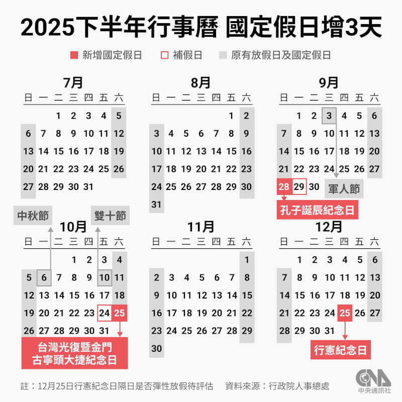 人事總處人事長蘇俊榮指出,2025行事曆預計6月底前簽行政院核定。(中央社製圖)