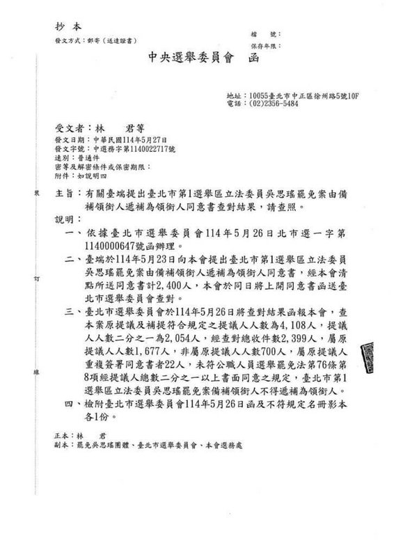 罷免民進黨立委吳思瑤提案領銜人張克晉退出領銜人身分,罷團23日送出更換領銜人同意書。中選會28日公布函文指出,經北市選委會查對,有700人不是原本提議人,同意書未達提議人總數1/2以上法定要件,因此領銜人仍是張克晉。(中選會提供)中央社記者高華謙傳真 114年5月28日