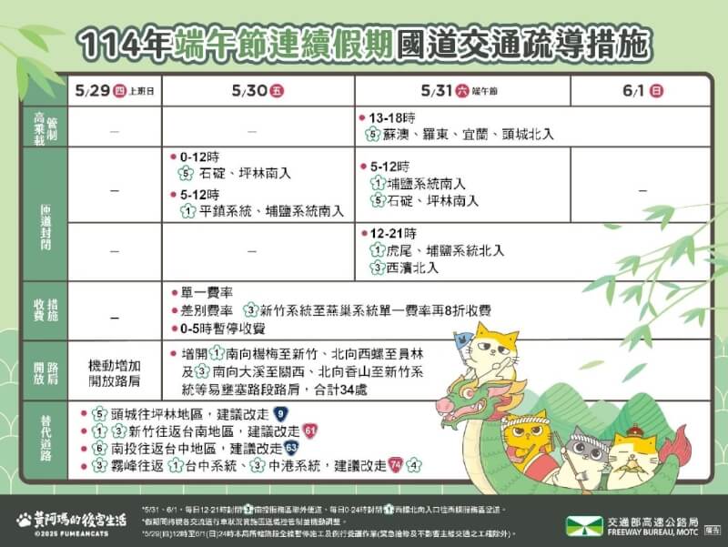 端午連假國道交通疏導措施。(圖取自高公局網頁www.freeway.gov.tw)