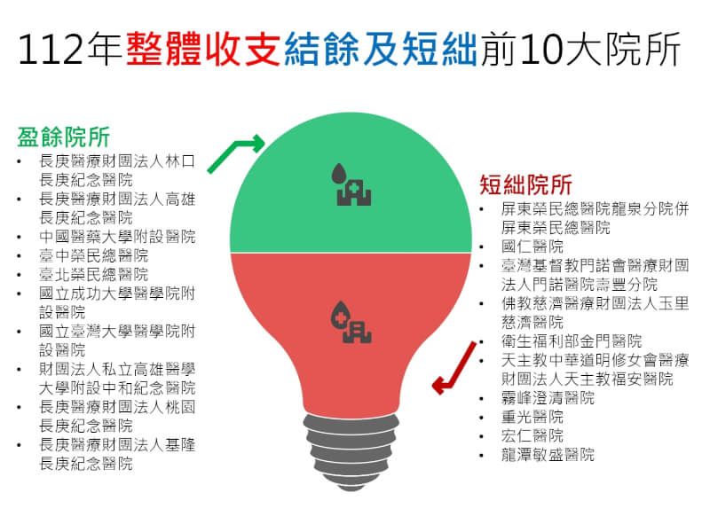 (健保署提供)