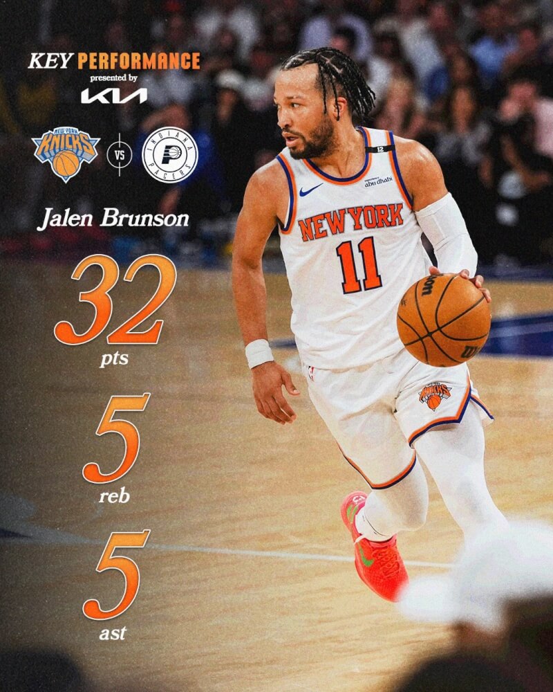 美國職籃NBA紐約尼克布朗森狂轟全場最高32分,終場以111比94擊敗印第安那溜馬,將系列戰扳成2比3。(圖取自x.com/nyknicks)