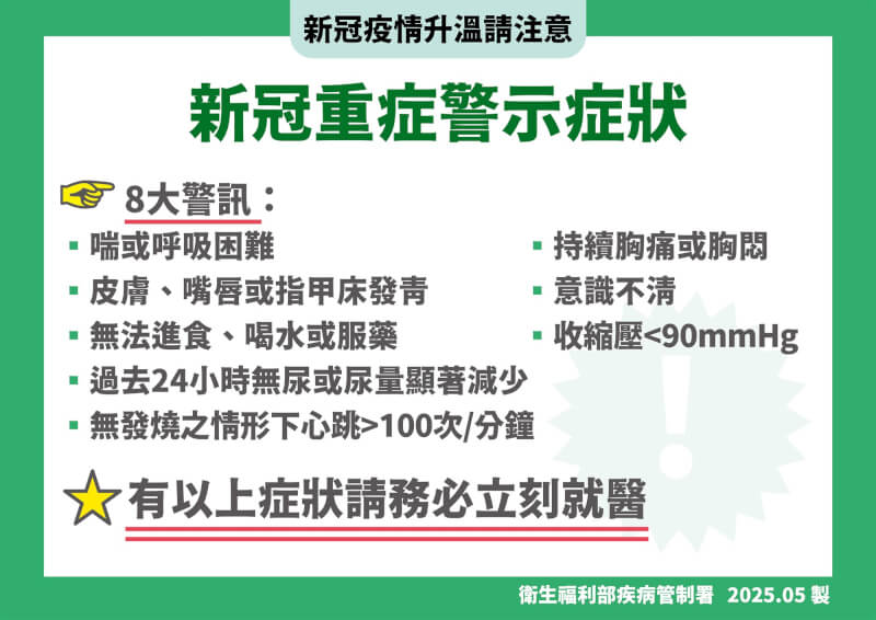 COVID-19重症警示症狀。(疾管署提供)