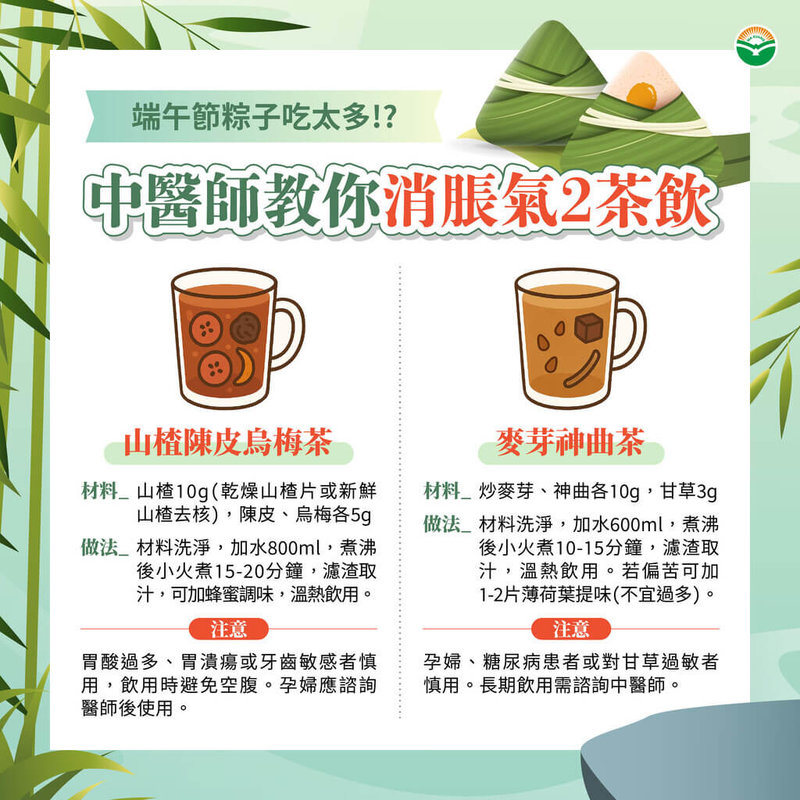 端午佳節許多人都會應景吃幾顆粽子,不過粽子原料糯米與肥肉可能導致脹氣不適。中醫師31日提醒,除細嚼慢嚥外,飯後可飲用山楂陳皮烏梅茶、麥芽神曲茶等,搭配飯後散步以緩解脹氣不適。(馬光中醫提供)中央社記者曾以寧傳真 114年5月31日