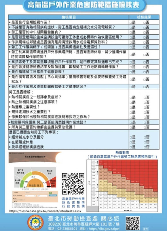 台北市政府勞動局即日起啟動「高氣溫戶外作業宣導及勞動檢查」專案,若雇主未落實相關防護措施,導致勞工發生熱疾病,將依職業安全衛生法開罰。圖為高氣溫戶外作業危害防範措施檢核表。(台北市勞動局提供)中央社記者楊淑閔傳真 114年6月1日