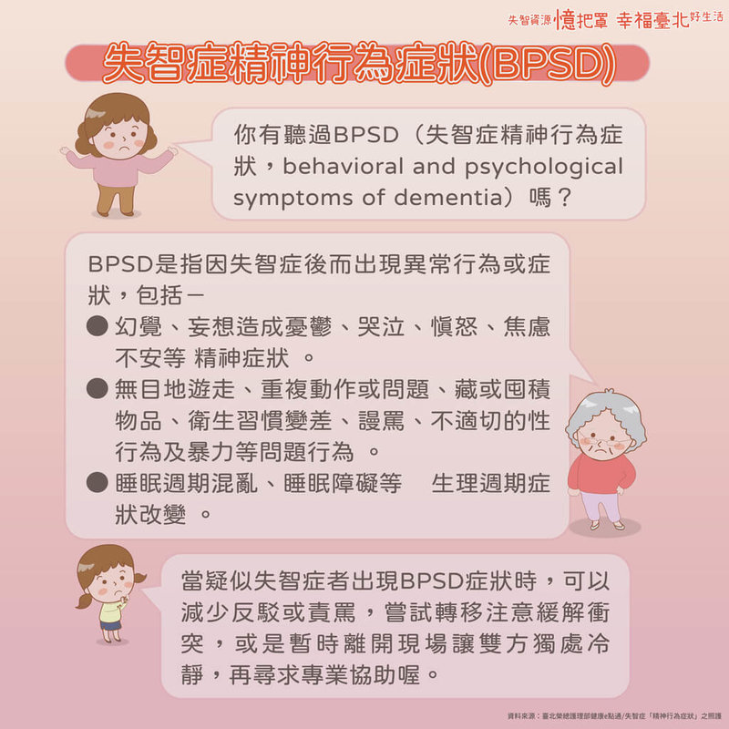 台北市衛生局說,根據國家衛生研究院最新調查,超過6成的失智症患者曾伴隨出現至少1項情緒與行為問題(BPSD),例如妄想、幻覺、暴躁或遊走等,市府從113年度起推動設置權責型失智據點,給予更高專業介入。(台北市衛生局提供)中央社記者楊淑閔傳真 114年6月2日